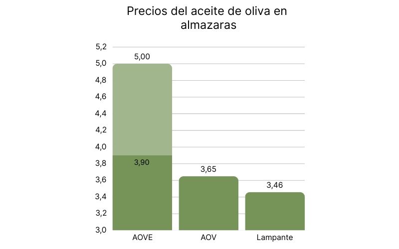 Precios del aceite de oliva en almazaras (1).jpg